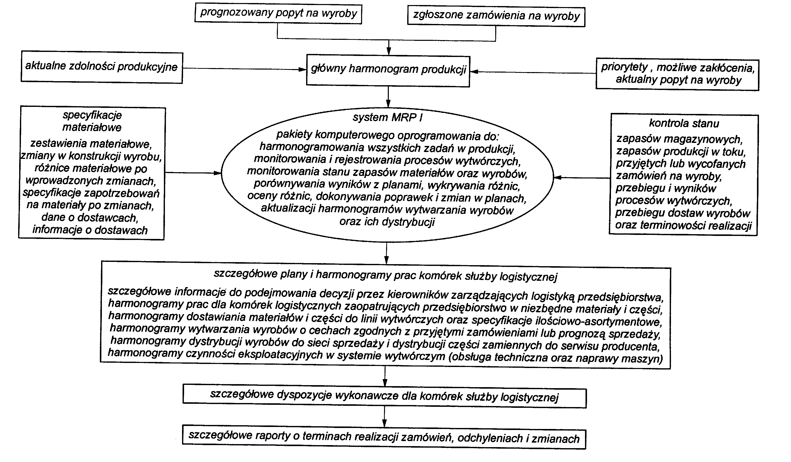 0x08 graphic