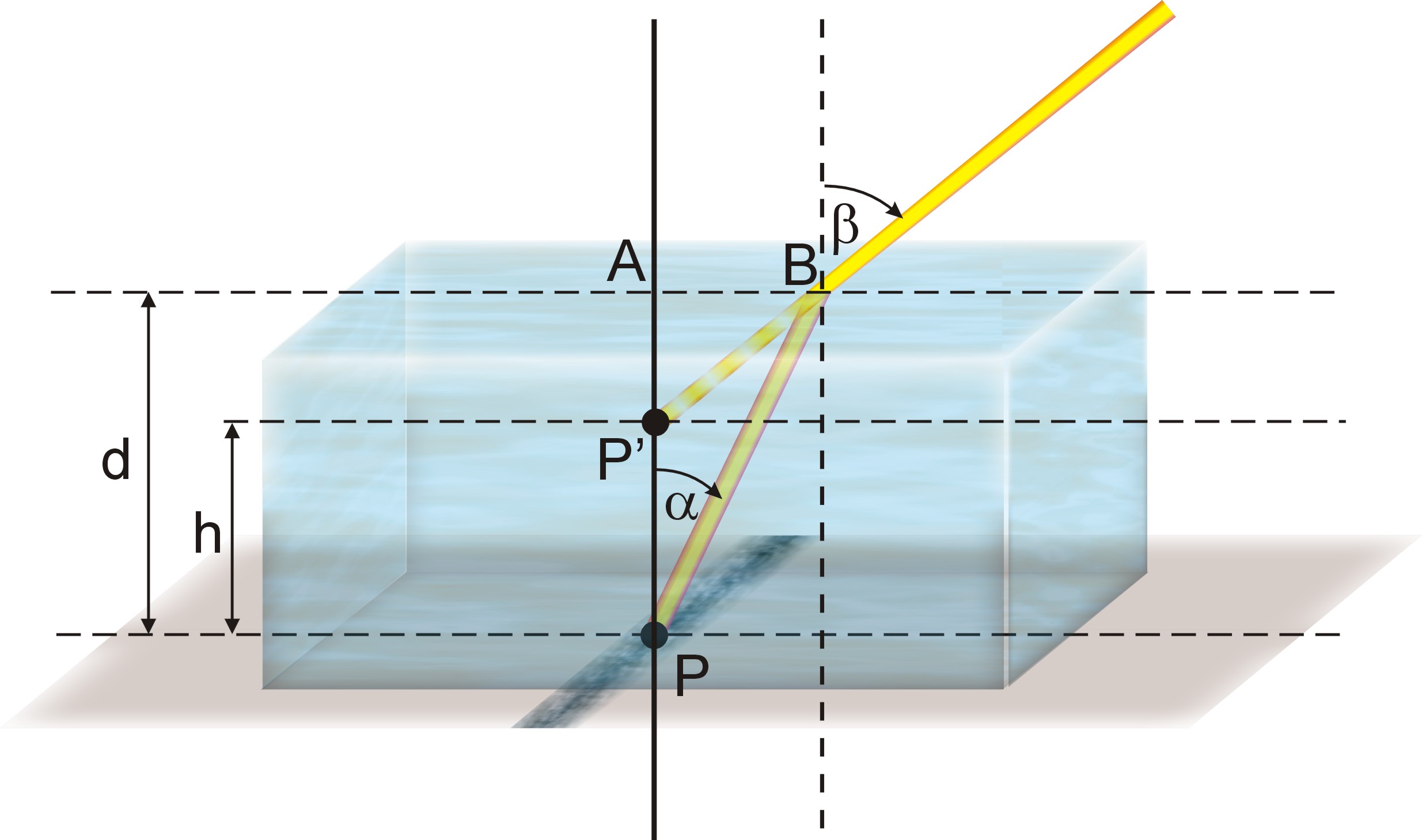 0x08 graphic