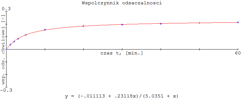 0x08 graphic