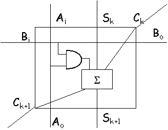 0x08 graphic