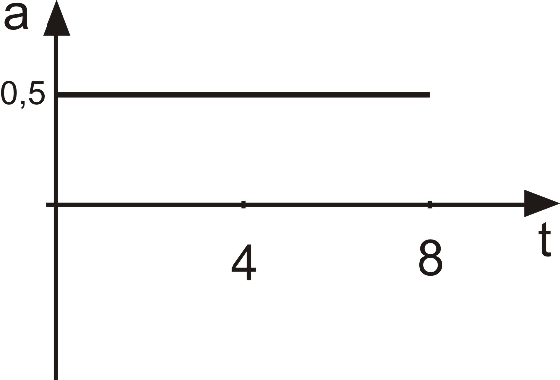 0x08 graphic