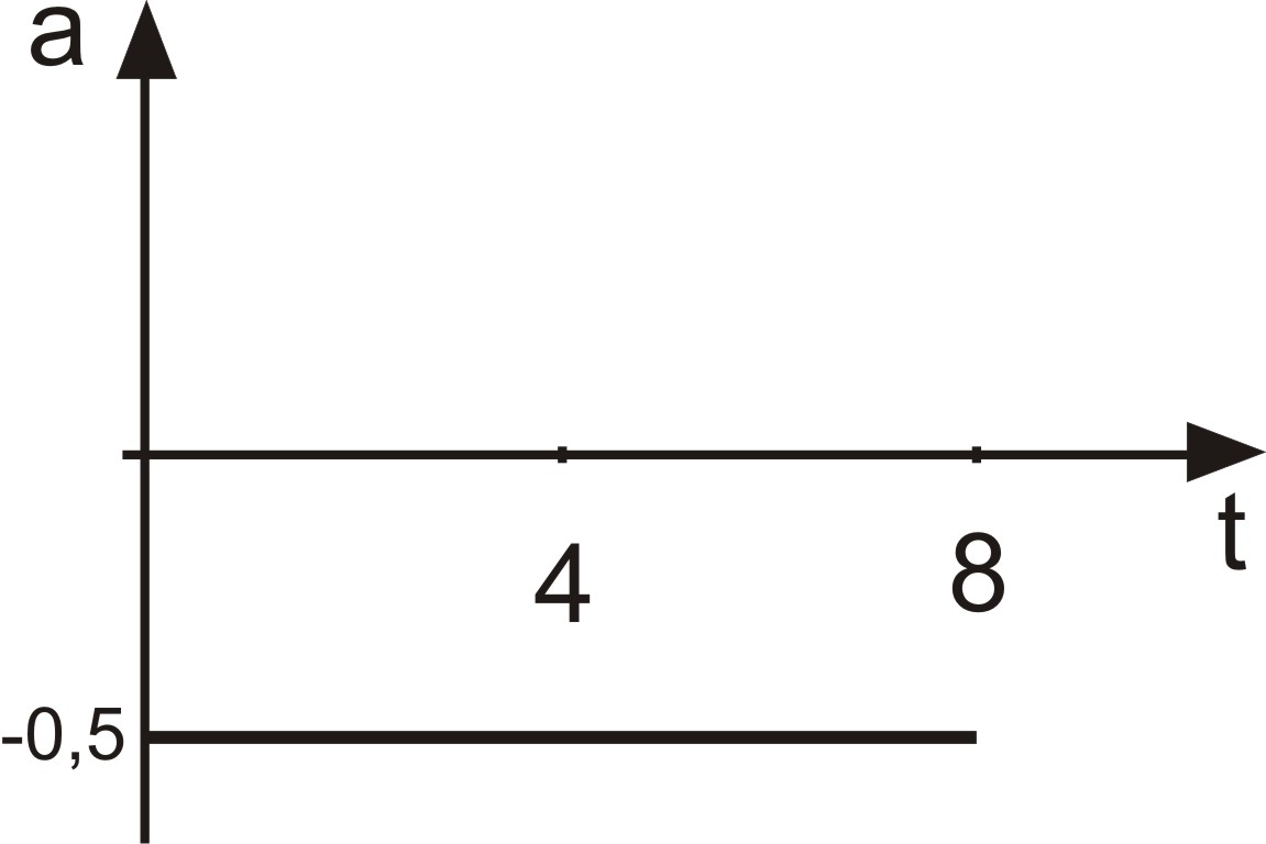 0x08 graphic