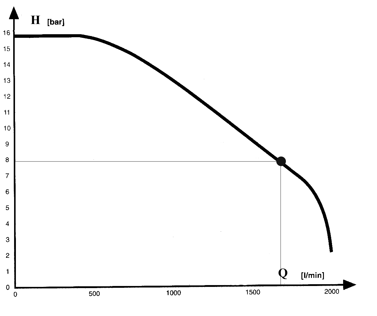 0x08 graphic