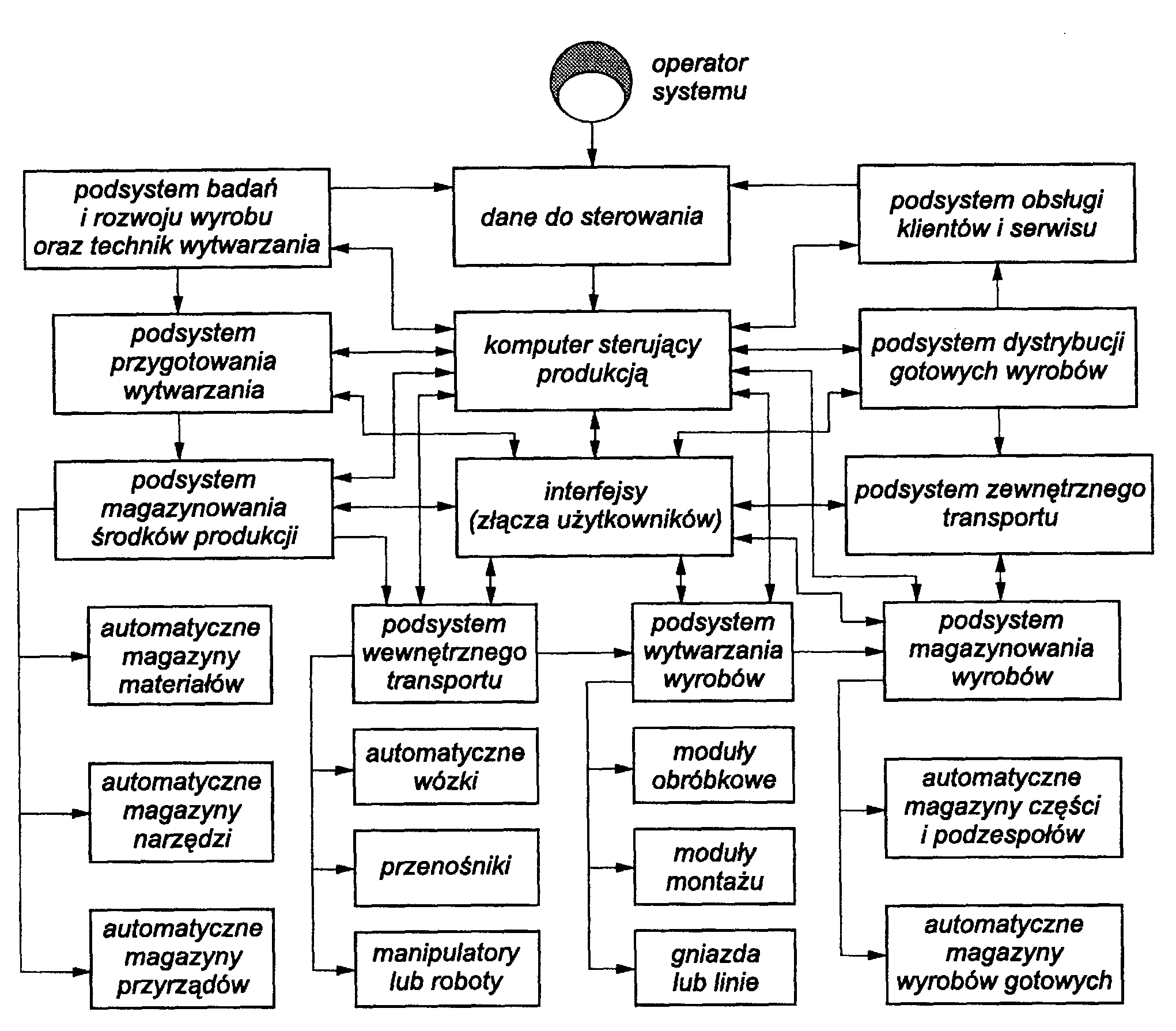 0x08 graphic