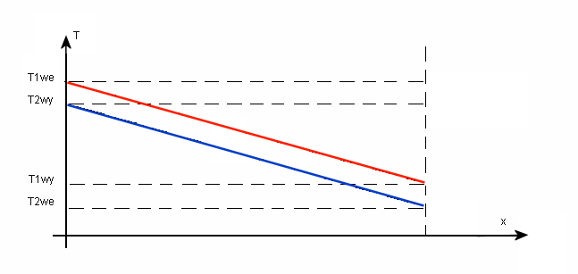 0x08 graphic