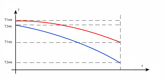 0x08 graphic