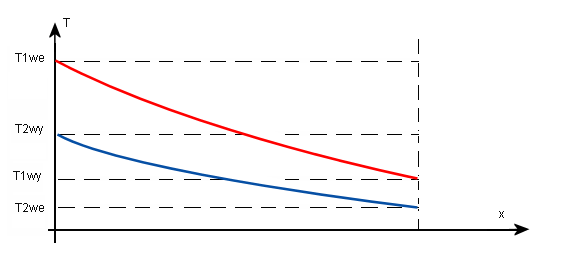 0x08 graphic