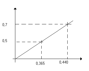0x08 graphic