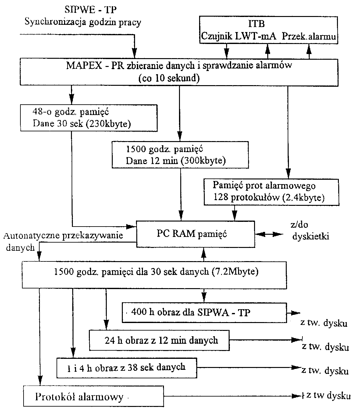 0x08 graphic