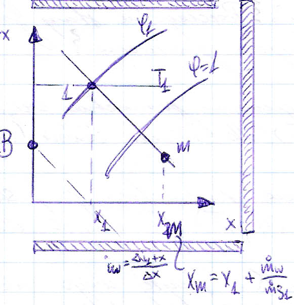 0x08 graphic