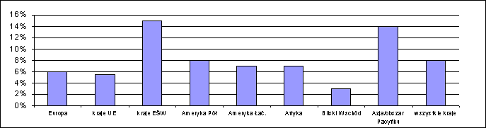 0x08 graphic