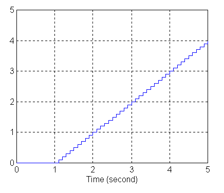 0x08 graphic