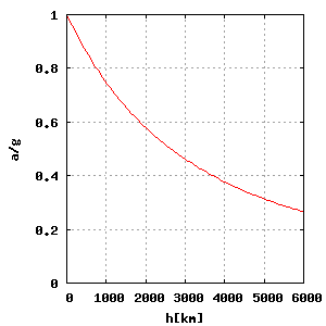 0x08 graphic