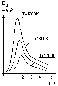0x08 graphic