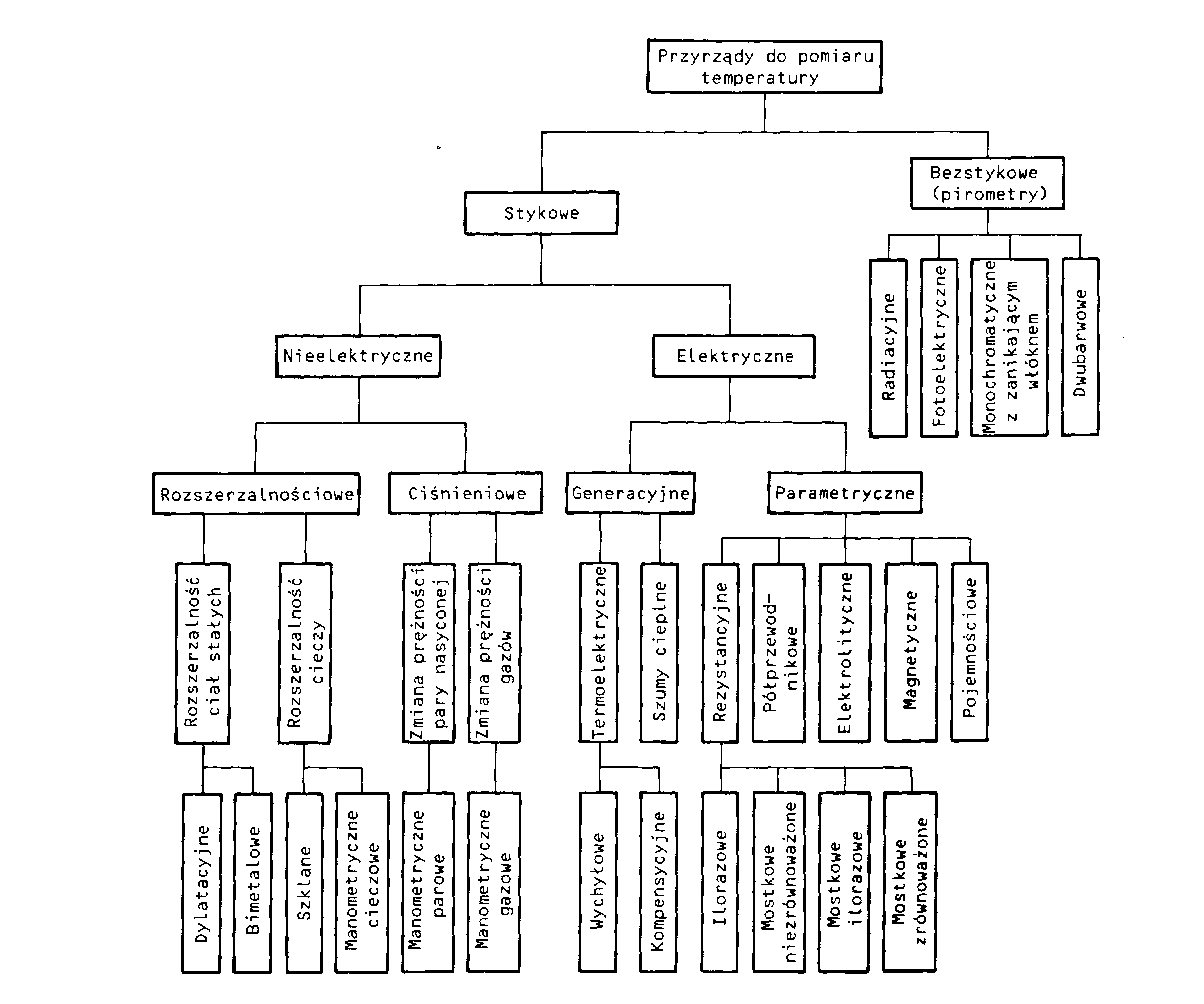 0x08 graphic