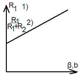 0x08 graphic