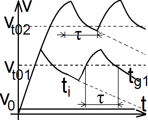 0x08 graphic