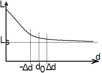 0x08 graphic