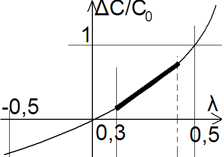 0x08 graphic