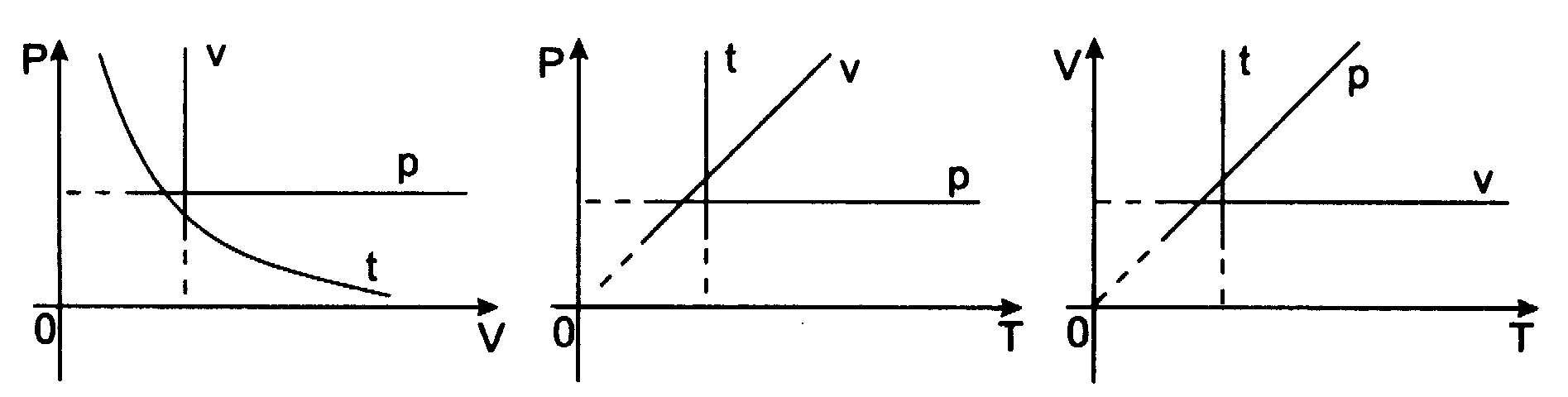 0x08 graphic