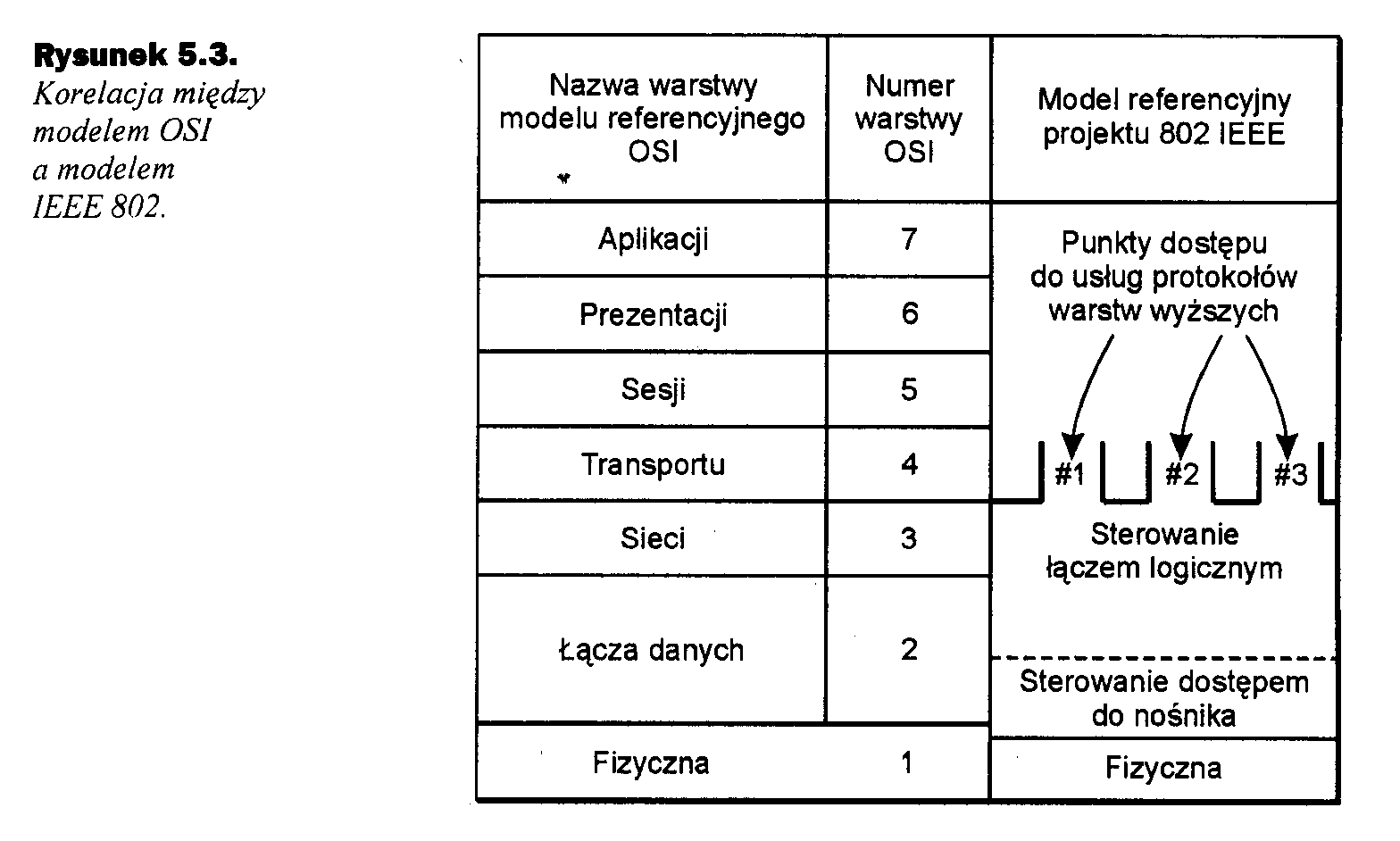 0x08 graphic