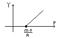 0x08 graphic