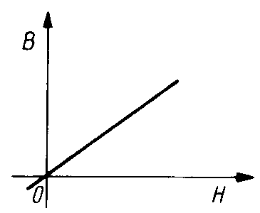 0x08 graphic