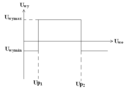 0x08 graphic