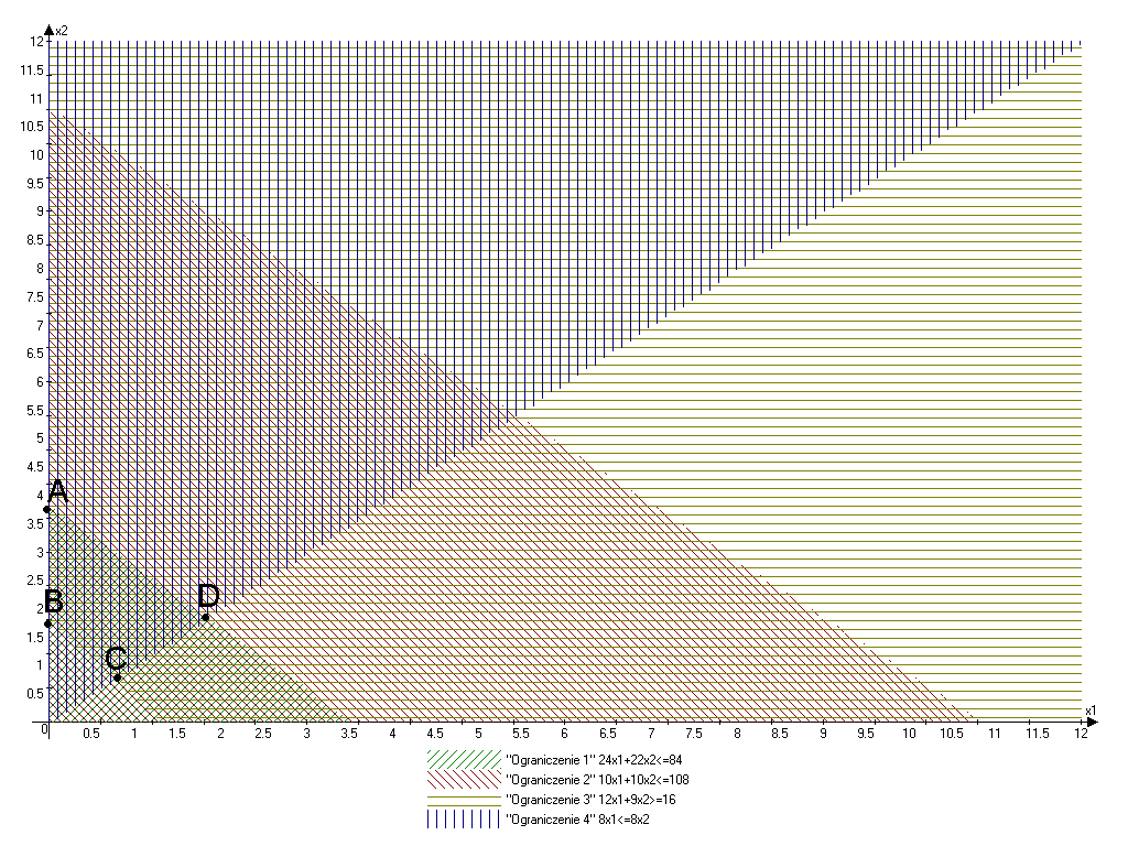 0x08 graphic