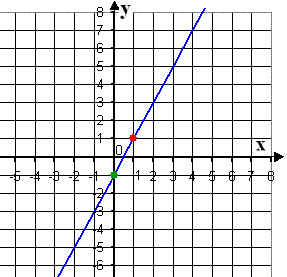 0x08 graphic
