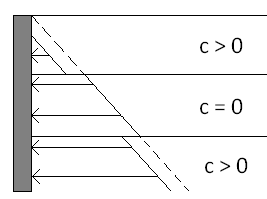 0x08 graphic