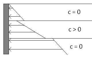 0x08 graphic