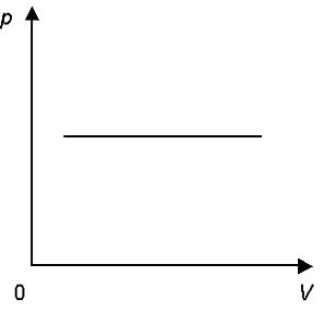 0x08 graphic