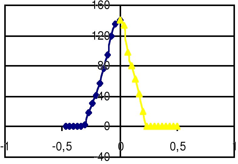 0x08 graphic