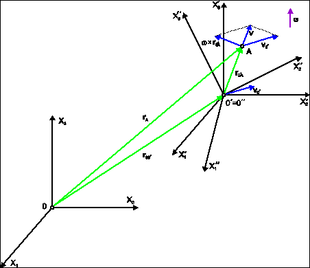 0x01 graphic