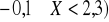 0x01 graphic