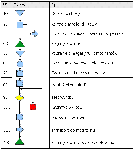 0x08 graphic