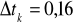 0x01 graphic