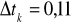 0x01 graphic