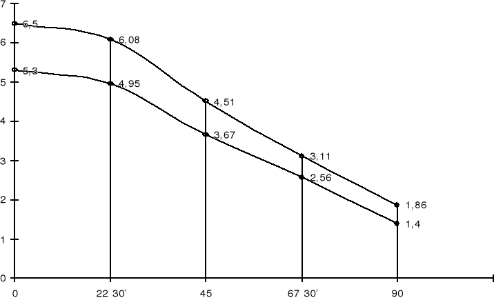 0x01 graphic