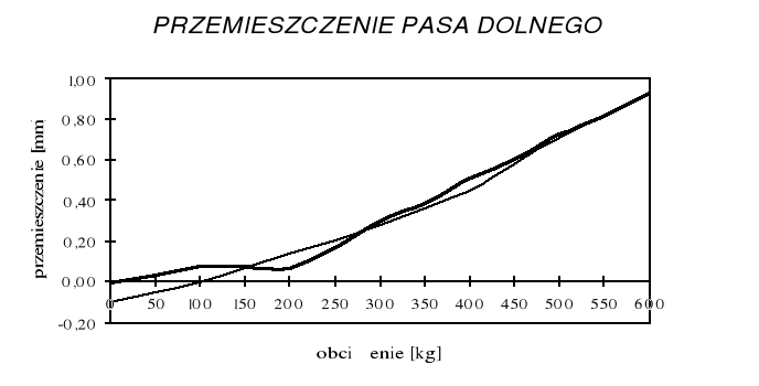 0x08 graphic