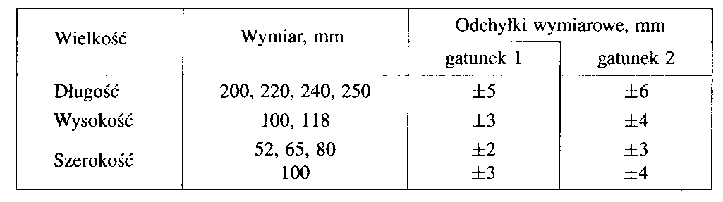 0x08 graphic