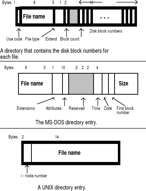 0x01 graphic