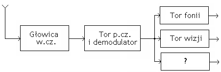 0x08 graphic