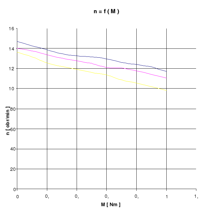 0x08 graphic
