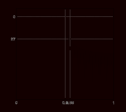 0x01 graphic