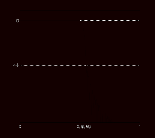 0x01 graphic