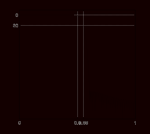 0x01 graphic