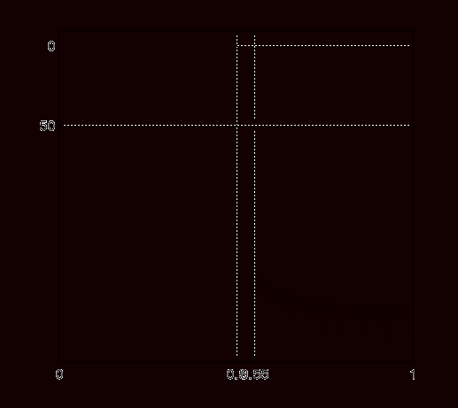 0x01 graphic
