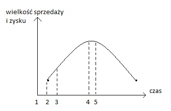 0x08 graphic